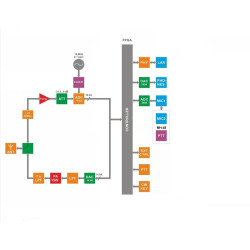 Brick2 SDR Hermes-Lite DUC/DDC Transceiver Amateur Funk Radio G2-E 20