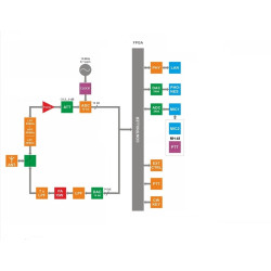 Brick2 SDR Hermes-Lite Plus HL2+ DUC/DDC 14-bit КВ Трансивер EU1SW