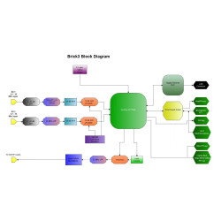 Brick3 SDR Anan-100D dual 16-bit DUC/DDC Transceiver Amateur Ham Radio